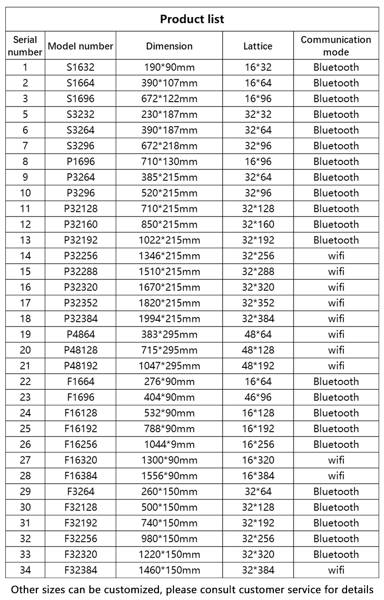 Demon Eye 5V USB Cable RGB DIY Text Animation Outdoor Free Design APP Control Flexible Panel Lights（images 11）